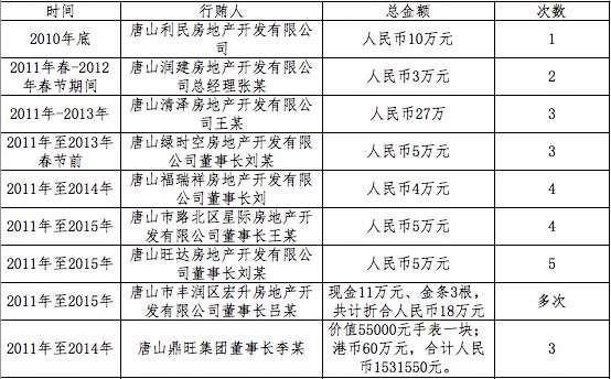 丰润李春芳最新动态，备受瞩目的公众人物更新消息