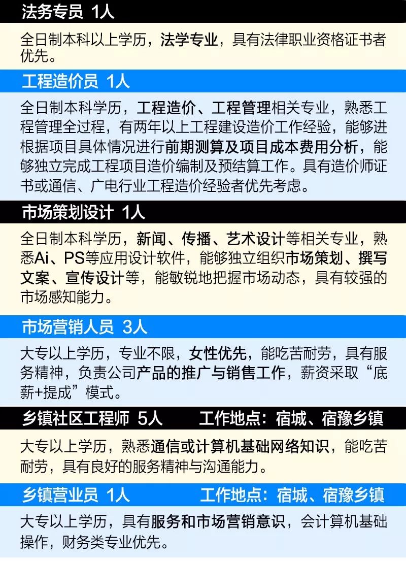 宿迁工业园区最新招聘信息及职业发展机会探讨