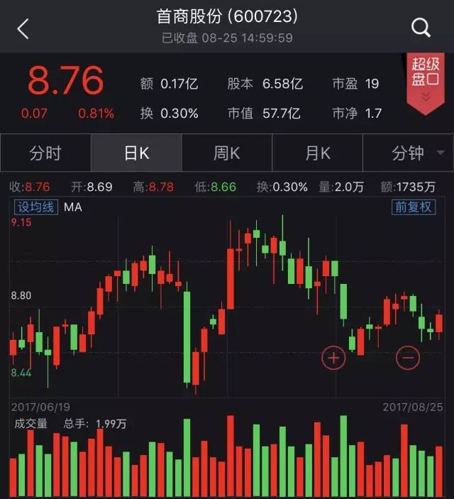 股票第一创业最新消息深度解析与解读