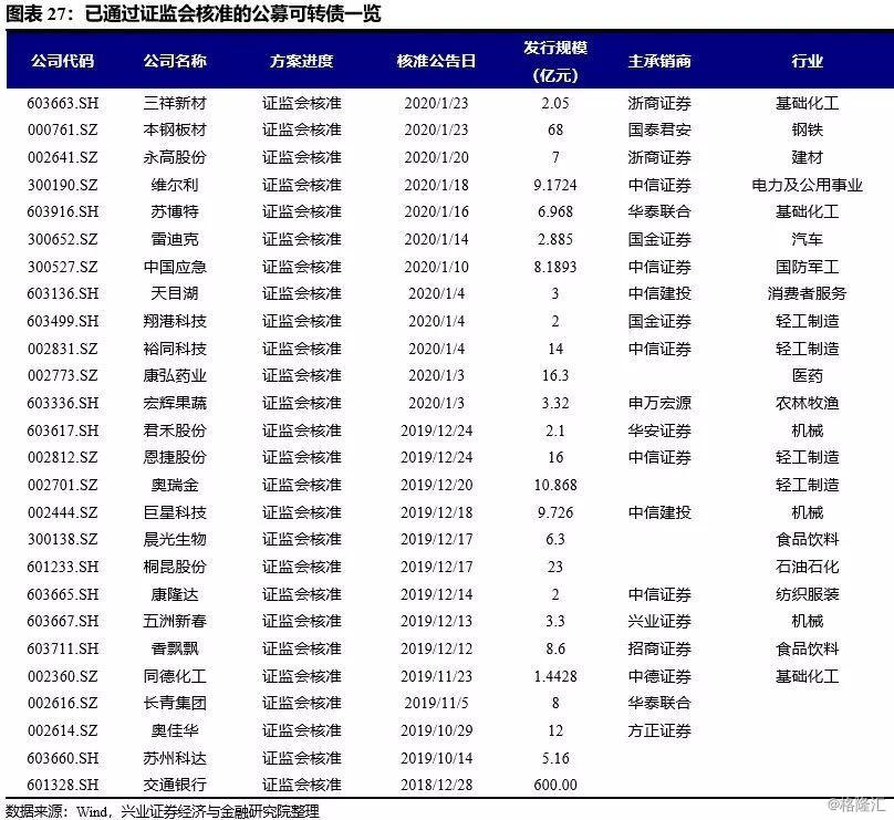 第8360页