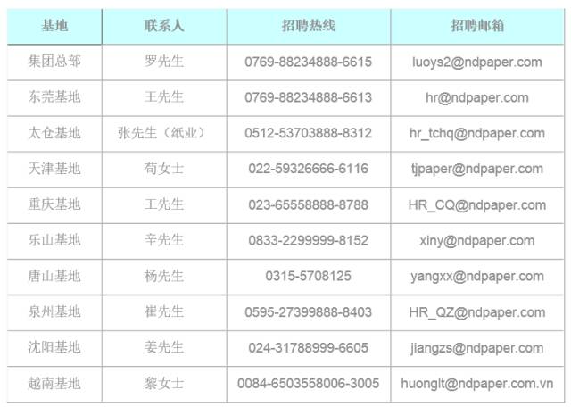 重庆玖龙纸业最新招聘信息概览，职位空缺与申请指南