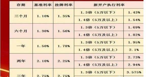 邮政银行2017年最新利率详解及利息表概览