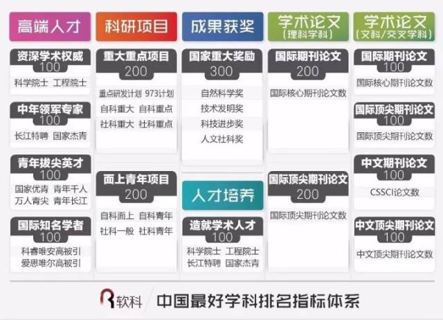 第8329页
