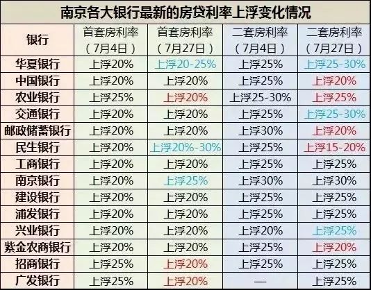 银行贷款利率最新消息及其影响深度解析