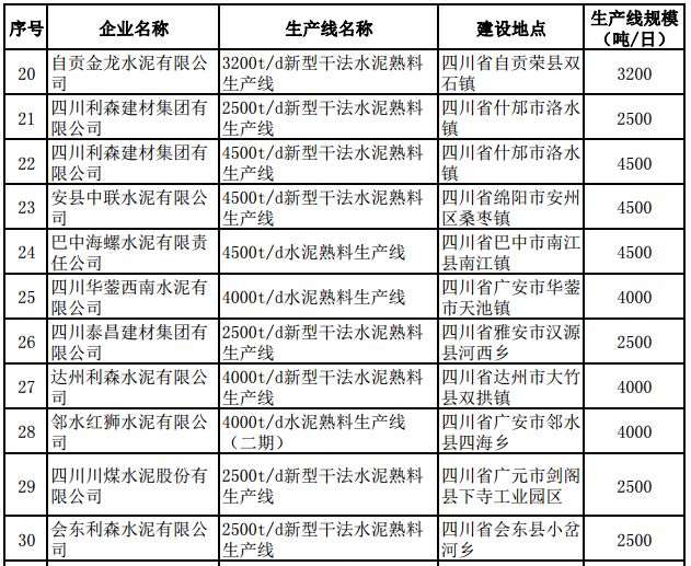 水泥最新标准及其应用前景展望，行业发展趋势与未来展望