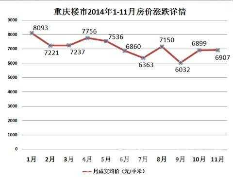 重庆最新房价走势及深度分析