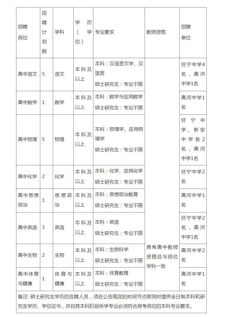 安庆最新招聘信息全面概览
