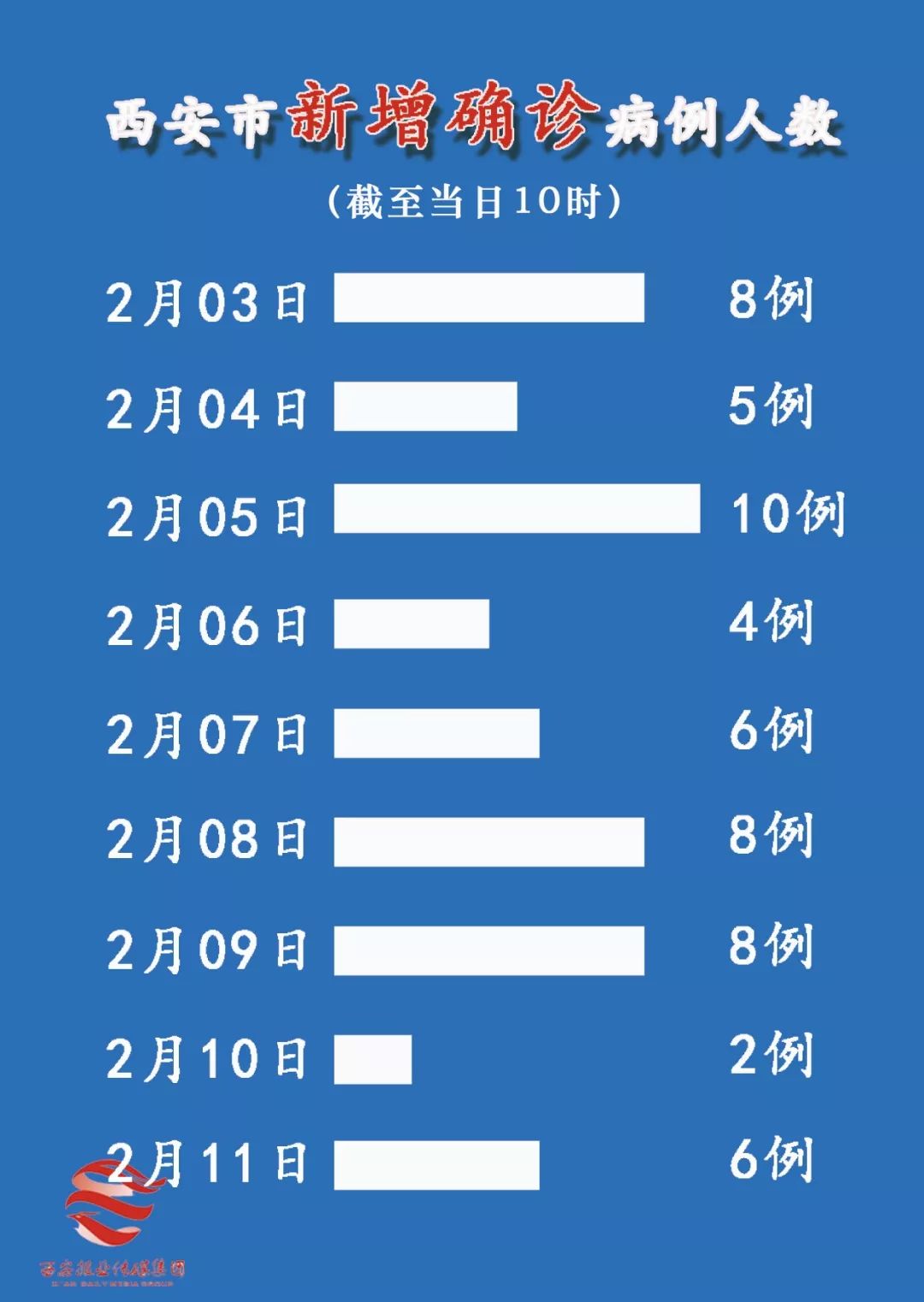 西安疫情最新数据更新，坚决打赢疫情防控阻击战