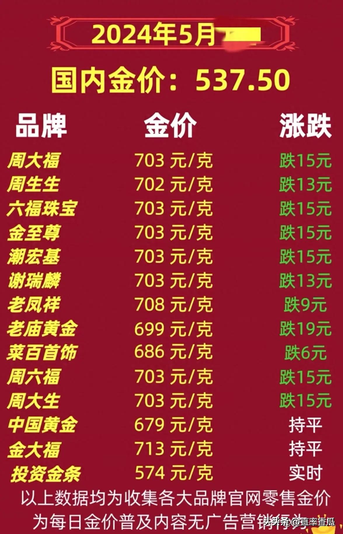 最新国内金价动态分析与趋势预测