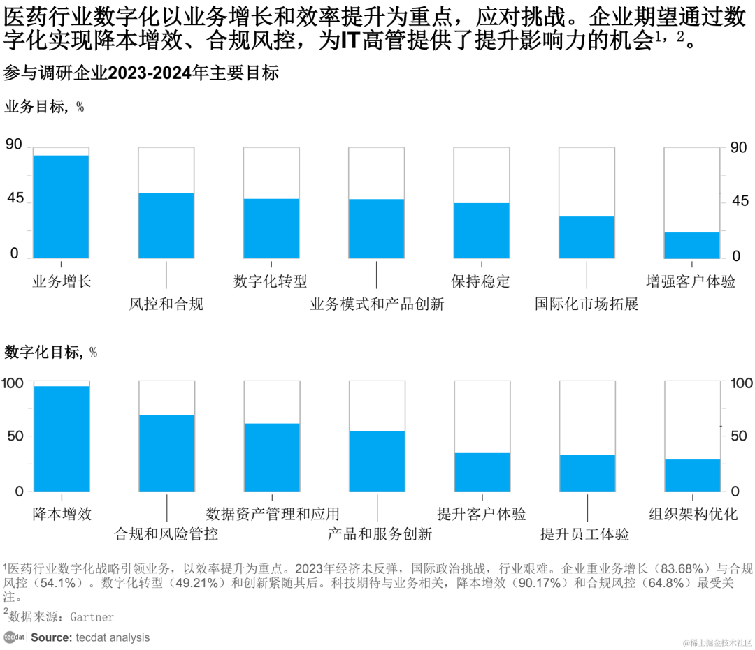 2024全年資料免費大全，数据实施导向_KP82.68.86