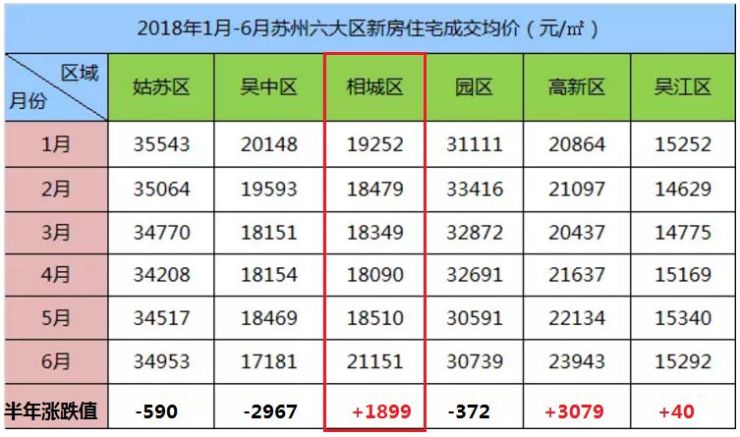 苏州房价最新走势及分析