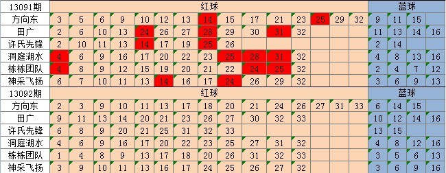 新澳天天彩免费资料，数据分析决策_特供款31.55.66