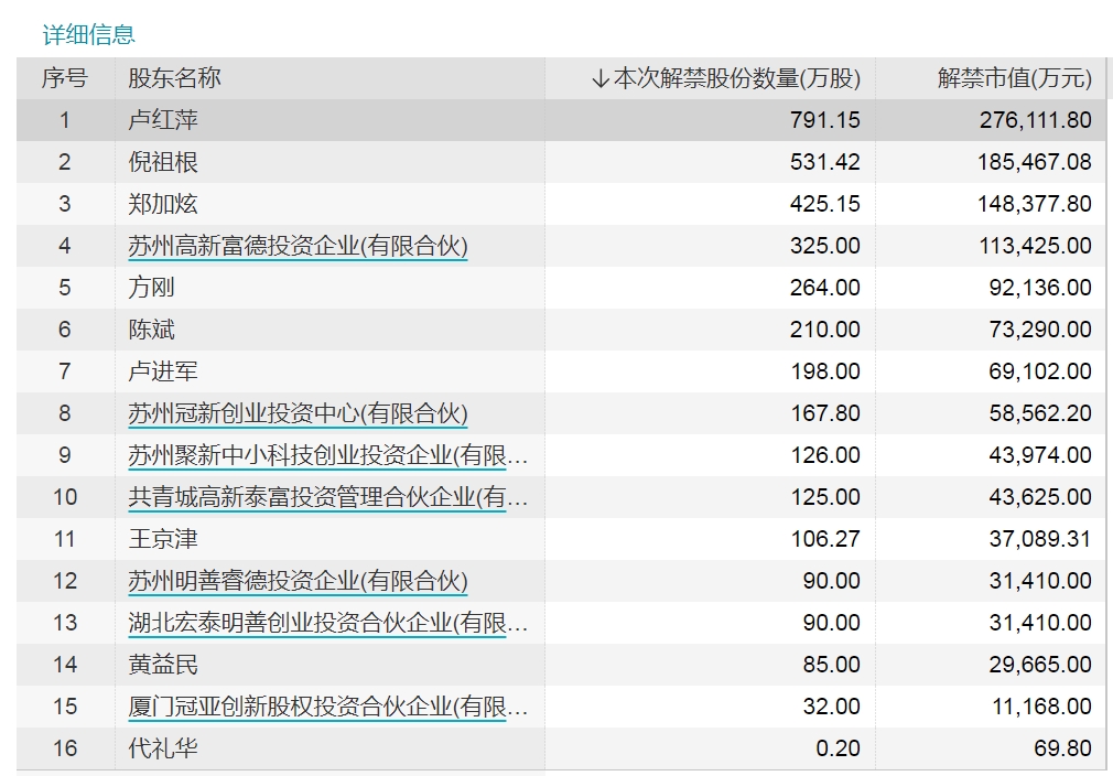 南通铝业 第2051页