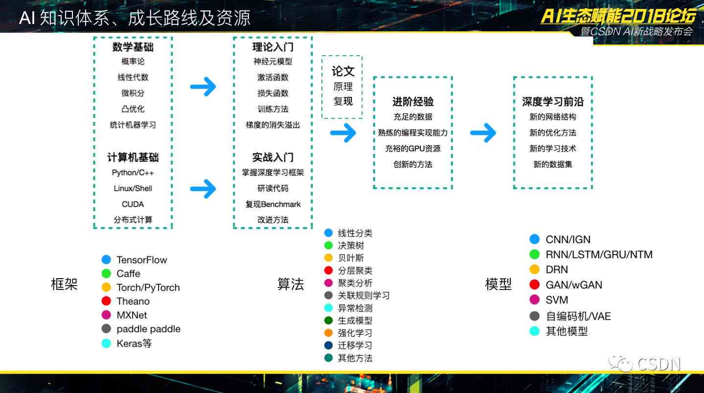 最准一肖一码100%精准软件，深度调查解析说明_Console91.18.5