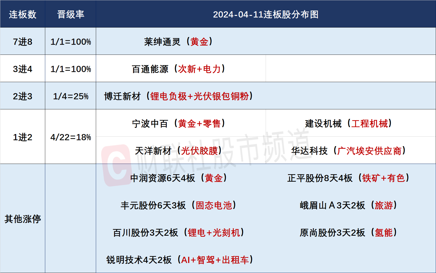 新澳2024大全正版免费资料，综合分析解释定义_FHD87.77.8