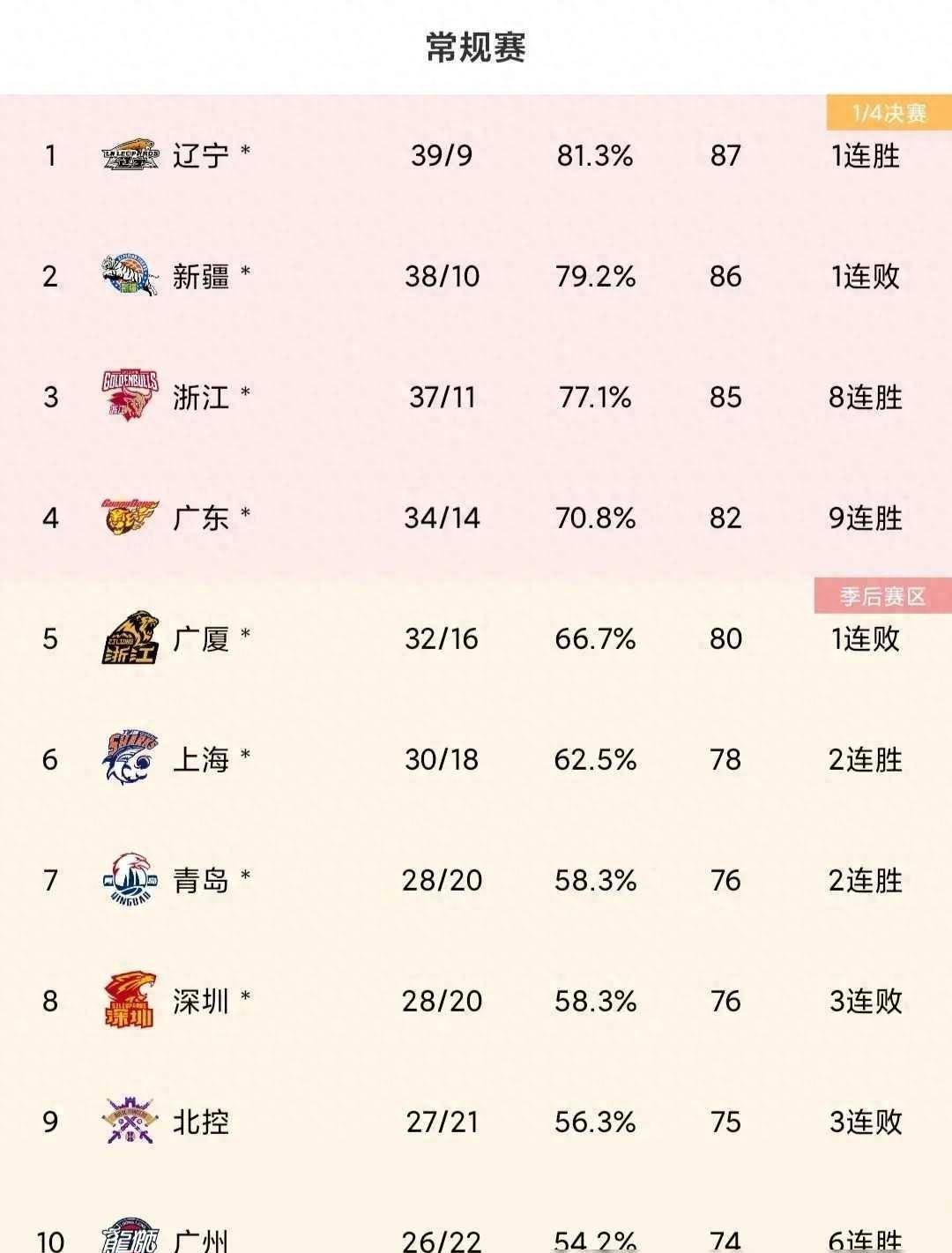 CBA最新积分榜分析展望，赛场动态与未来趋势预测