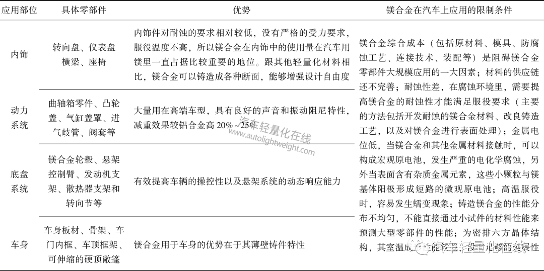 南通铝业 第2032页