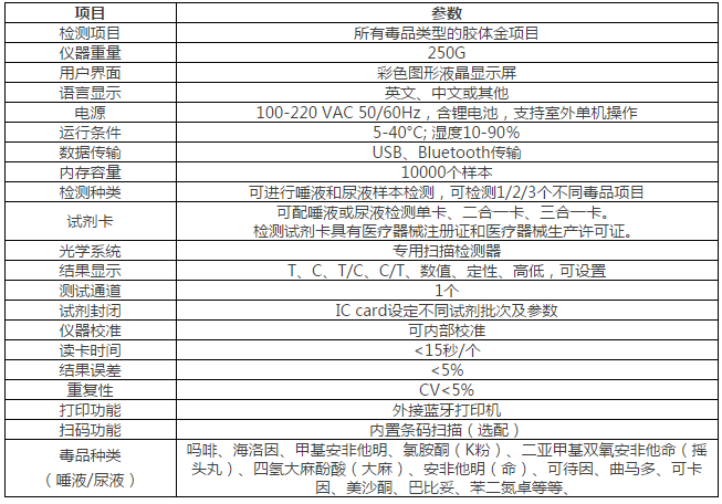 新澳门免费资料大全历史记录开马，实地数据评估解析_6DM100.56.39