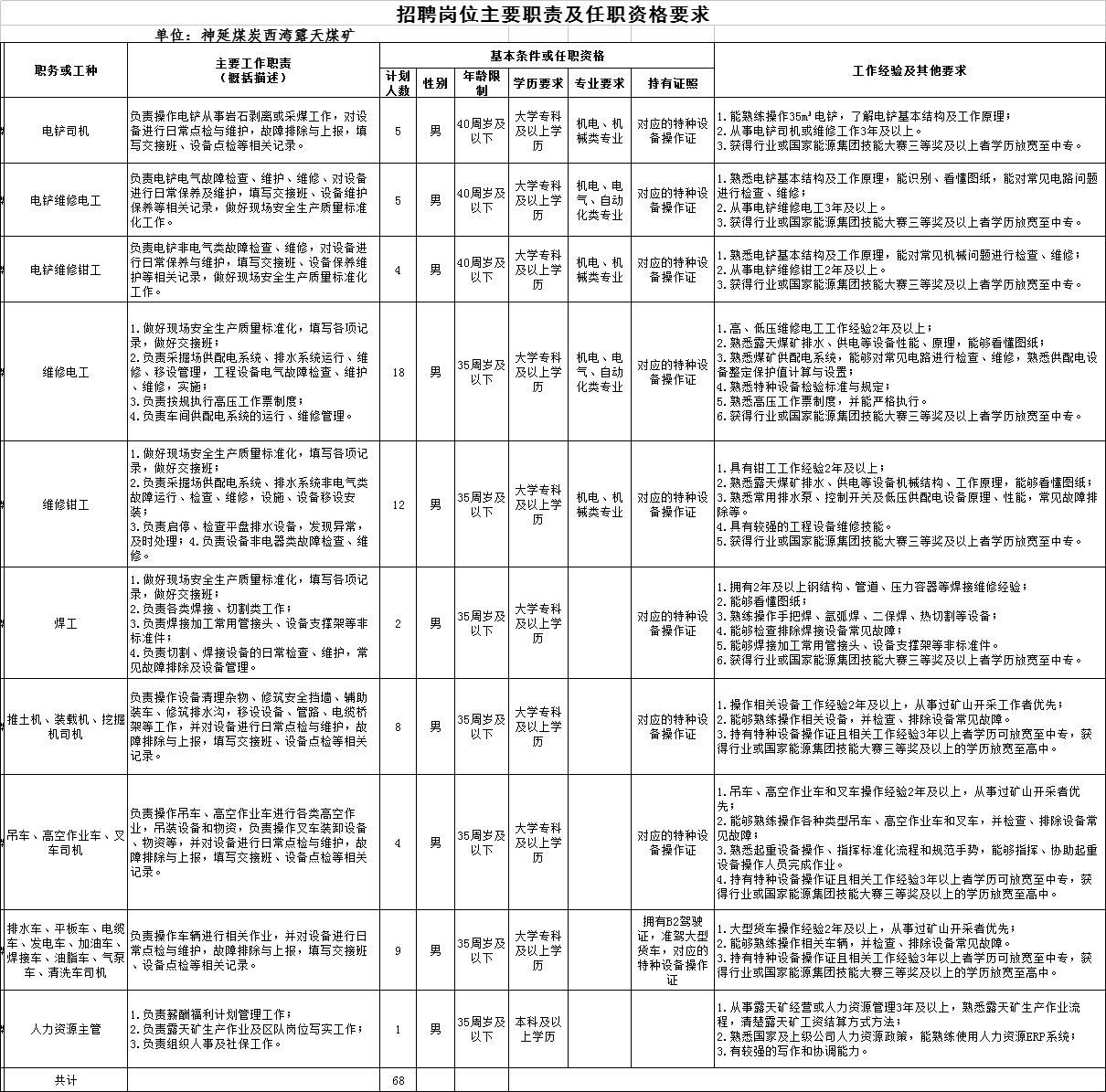 煤矿最新招聘信息汇总与解读，探寻矿业就业新机遇