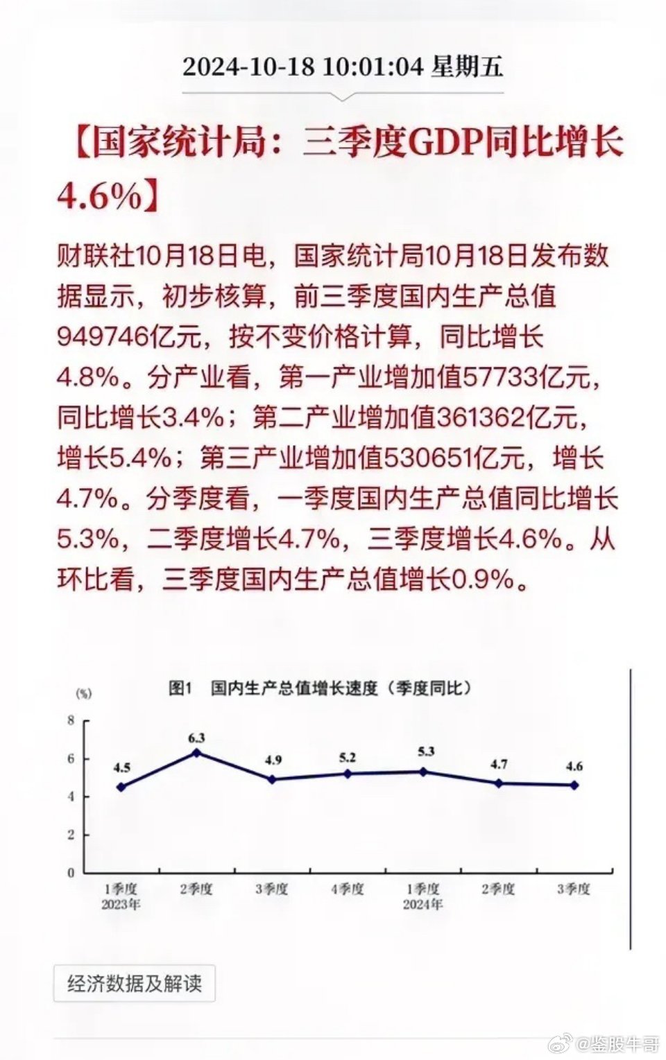 是时候启程探索自然美景，前三季度GDP增长4.8%的呼唤！