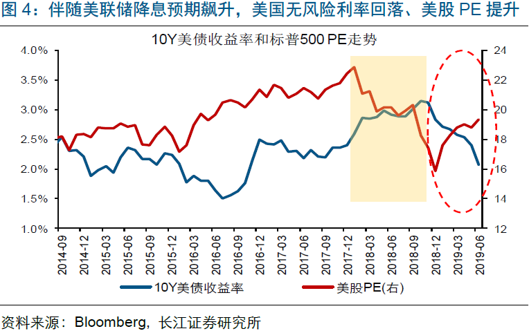 美联储11月降息25BP的概率为86.2%详解，步骤指南与预期分析