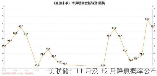 美联储降息之旅，寻找内心平静的冒险之路（或美联储降息25BP的决策之旅）