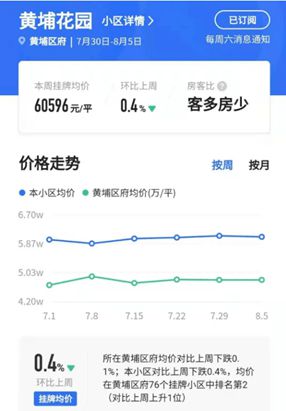 良乡二手房最新价格概览，市场走势、热门区域与购房指南全解析