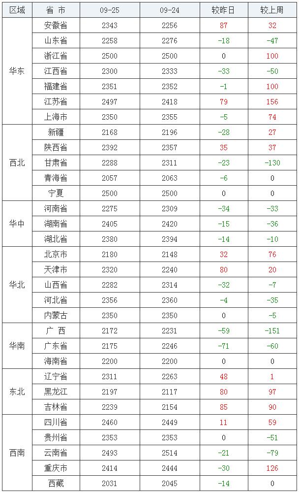 江苏玉米价格最新行情，与自然美景的邂逅之旅