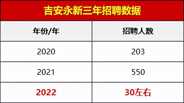 吉安县最新招聘信息概览与观点论述