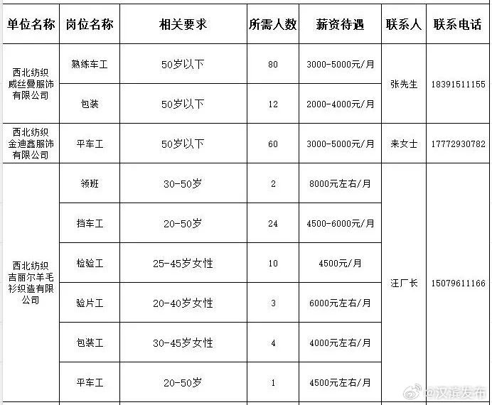 五里工业区最新招聘信息及动态速递