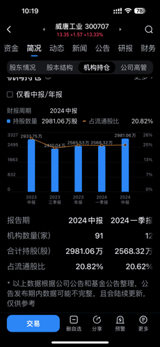 威唐工业最新动态速递，关注最新消息📢🚀