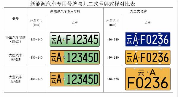 最新号牌获取指南，一步步教你如何轻松获取最新号牌