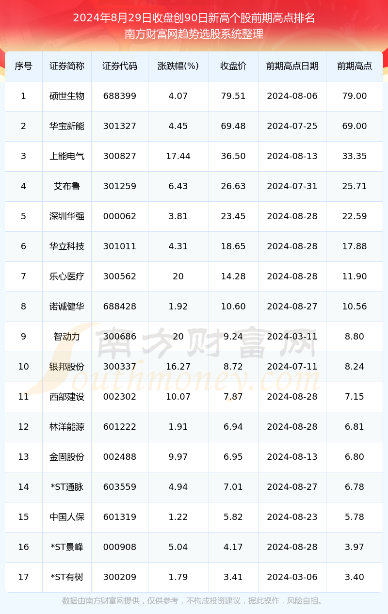 新澳天天开奖信息及解答汇总_QNA2.32.84潮流版