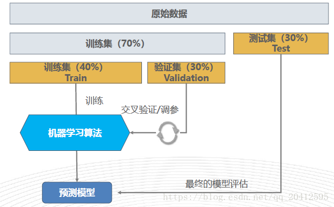 精准评估与结构化推进：7777888888管家婆一肖中管家_YCF7.79.57旅行版