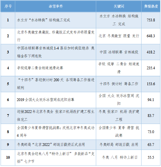 2024年新奥历史开奖数据及客户关系解答_Finance RNM4.68.92版