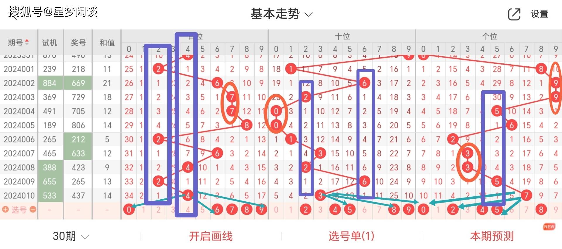 100%精准软件：详解最准一肖一码及策略探讨_PDT1.29.42 DIY工具版