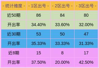 2024年澳门夜间开奖号码预测与理论分析_VEA8.41.58精致版