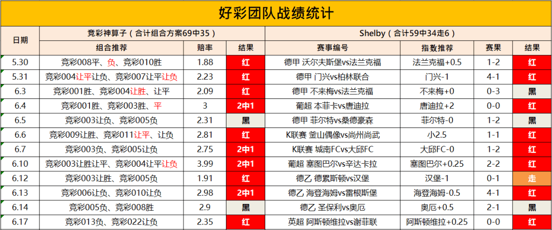2004澳门好彩天天开，计划调整策略探讨_RYS8.74.87影音版