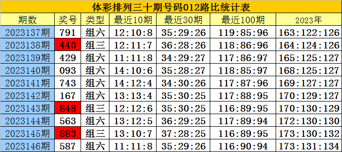 白小姐四肖四码百分之百准确，战术解析与解答计划_JUV3.21.57原型版