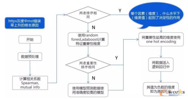 最新54期新澳天天开奖数据汇总及落实流程解析_BKF2.53.64通行证版