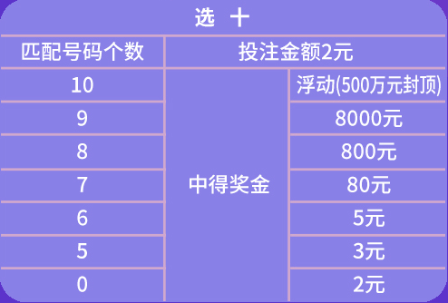 2024年天天彩最新免费资料，多元化策略实施评估_CWH3.19.77真实版