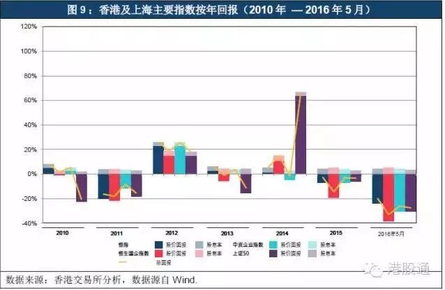 香港王中王最准预测与经济效益分析_BYE6.43.60初学版本