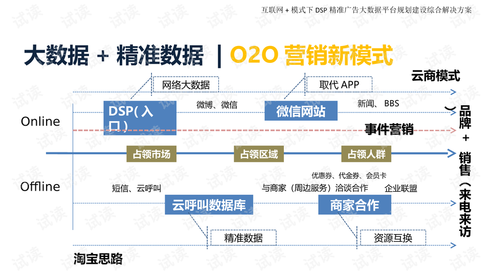 灵活性计划实施：SPS8.67.63明星版的精准预测