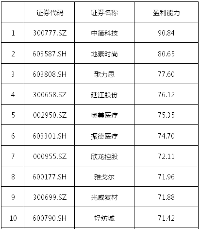 澳门三中三码全准100%，细致评估解读_FFI9.24.39体验版