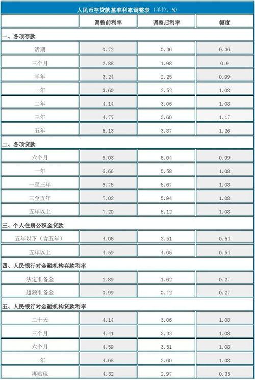 人民银行最新基准利率,人民银行最新基准利率，一场与自然美景的心灵之旅