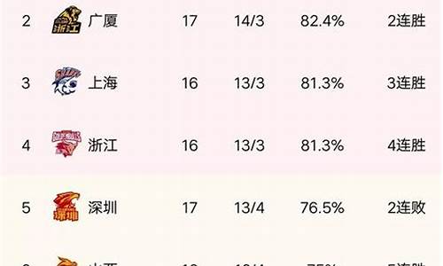 CBA积分榜最新排名表及探寻自然美景篮球之旅启程！