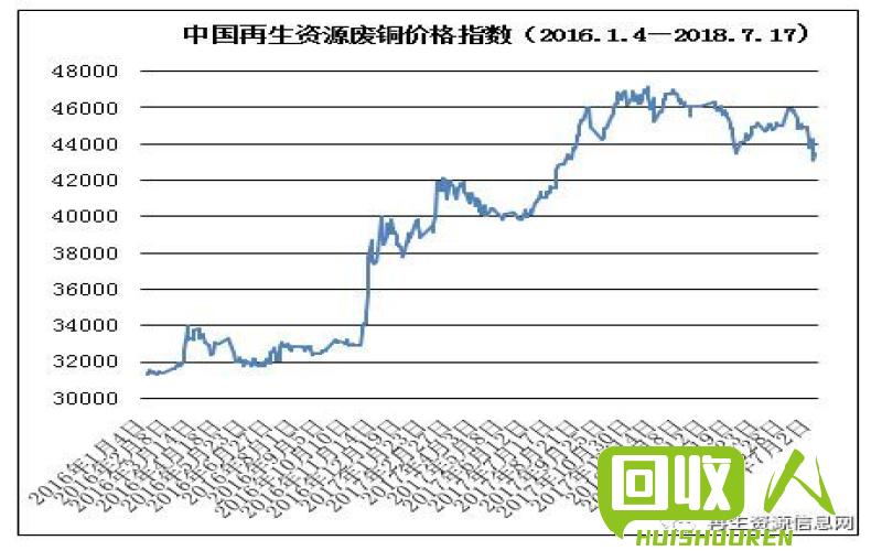 四川废铝价格最新行情,四川废铝价格最新行情