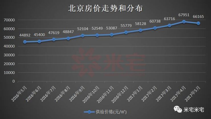 全国房价最新,全国房价最新，了解与探索的详细步骤指南