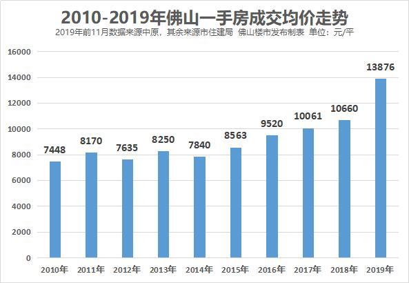 佛山最新房价走势揭秘，投资置业必修指南！