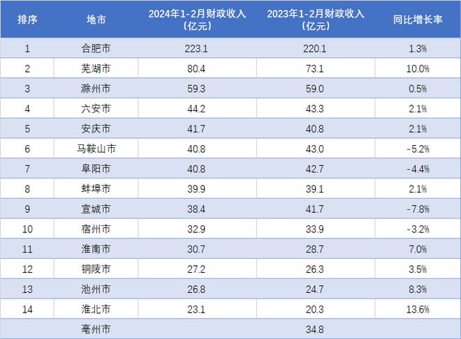 新澳资料大全2024年,处于迅速响应执行_MAH98.223无线版